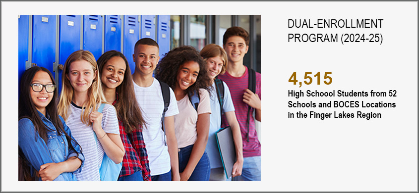 Dual-Enrollment Program (2024-25): 4,515 high school students from 52 schools and BOCES locations in the Finger Lakes region.